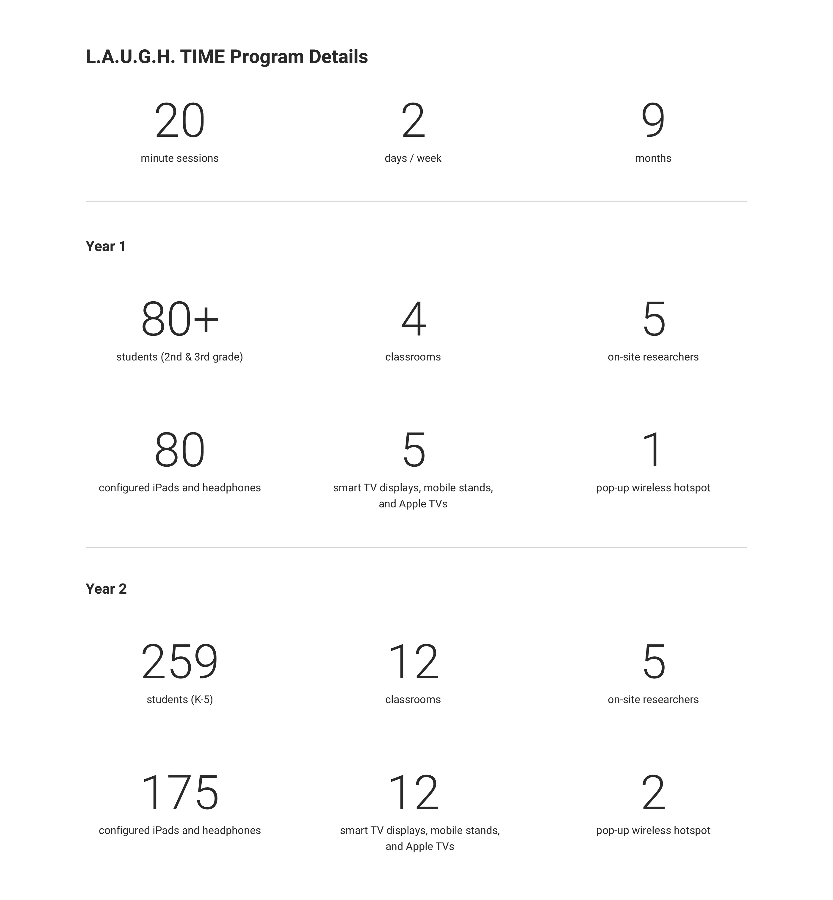 Case Study Statistics