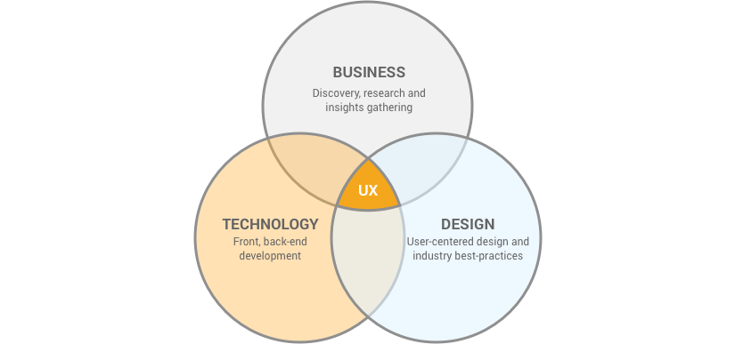 Venn Diagram